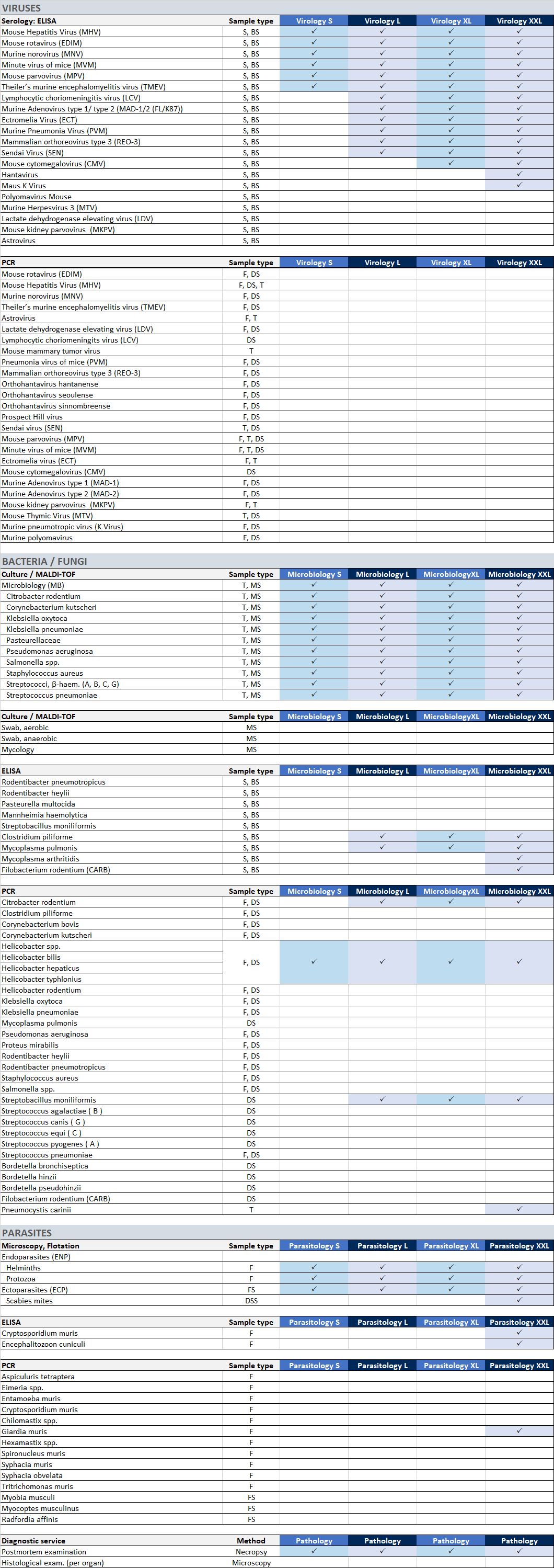 ST 5.4 Diagnostic Services Mouse 2025 WEB